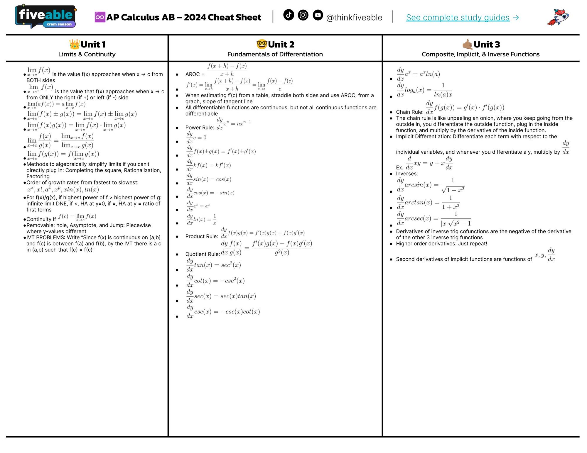 2024 AP Study Cheatsheets All Subjects Units Fiveable